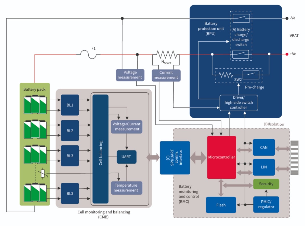 Residential Energy Storage Systems (ESS) Infineon Technologies Mouser